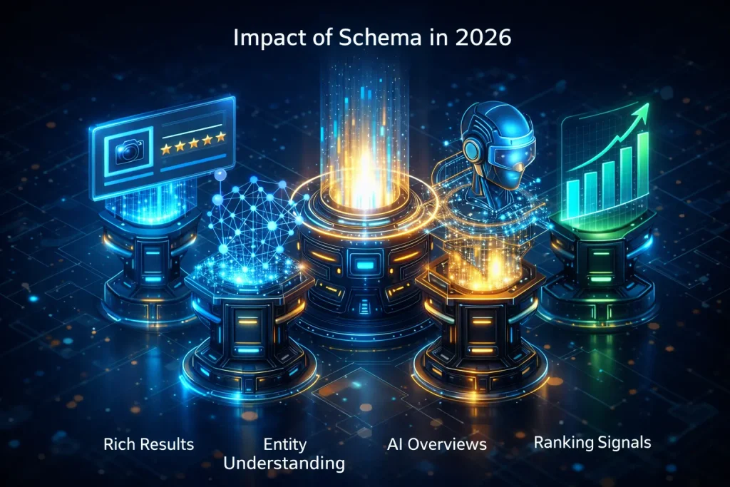 What Schema Actually Impacts in SEO