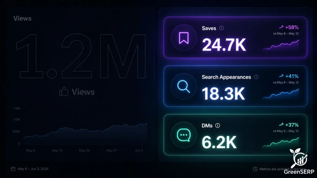 A dashboard comparing shallow 'vanity metrics' like views against valuable '2026 metrics' such as saves, search appearances, and DMs.
